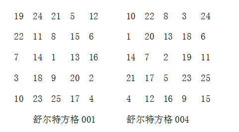 舒尔特方格量表12