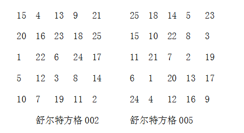 舒尔特方格量表34