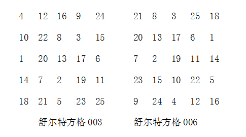 舒尔特方格量表56